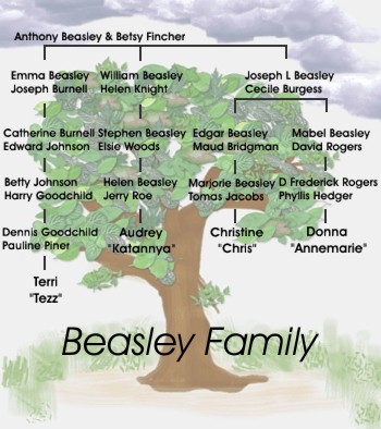 Beasley logo